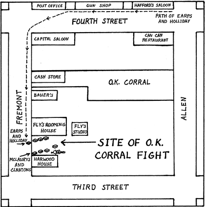 Site of the OK Corral